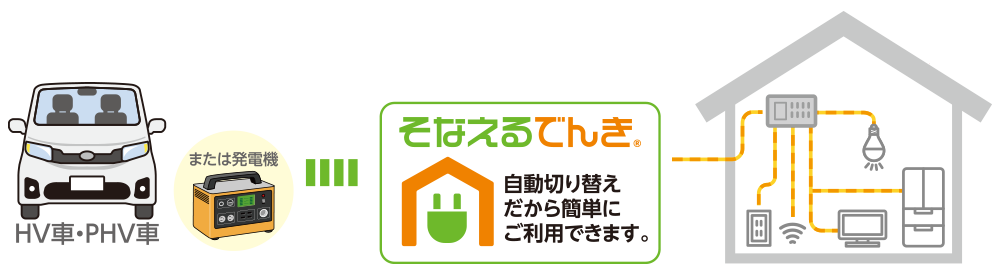 そなえるでんき